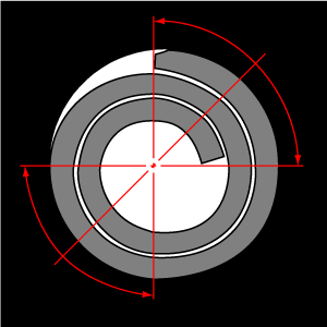 Der Spiralspannstift hat 270° Kontakt mit der Bohrung
